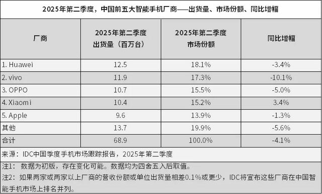 小米华为大战_大米评测和华为事件_