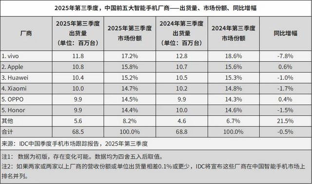 大米评测和华为事件__小米华为大战