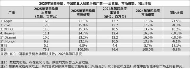 _大米评测和华为事件_小米华为大战
