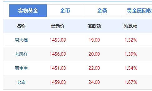 黄金饰品涨价_金价涨价了该不该卖掉_