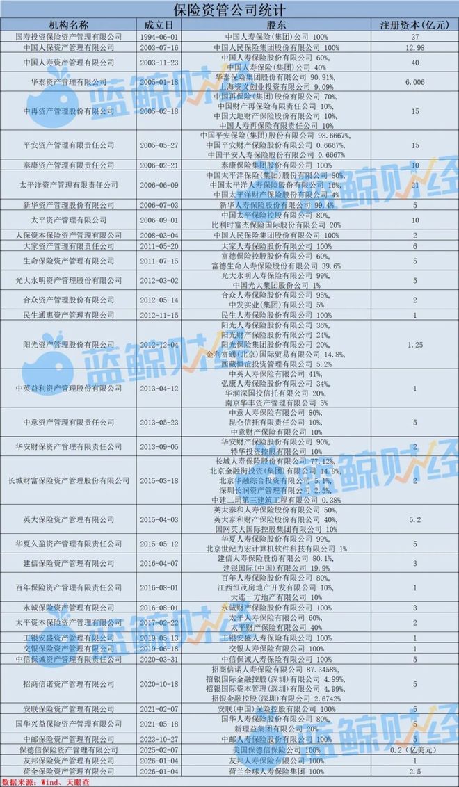 2025年保险资管产品图鉴：1588只产品超九成正收益，年化普遍在8%以上，最高115%