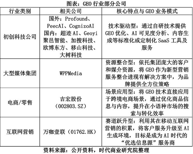 GEO商业变革来袭！深度拆解新“易中天”背后的AI商业化真伪