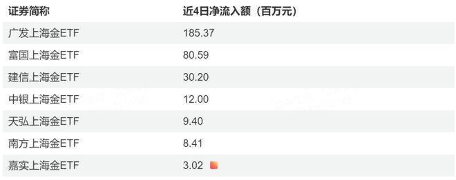 多家金饰品牌报价逼近1500元/克！