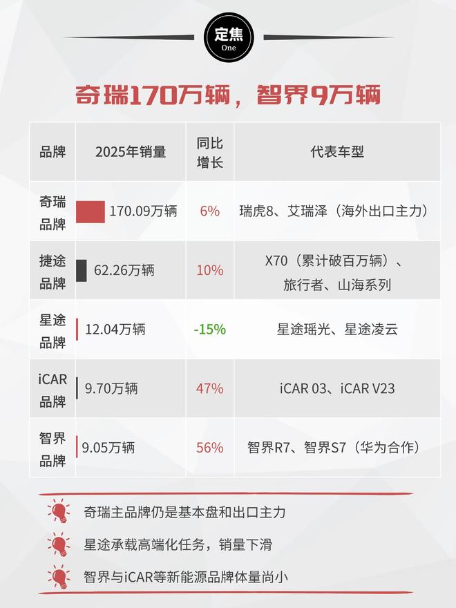奇瑞在海外__奇瑞海外车型
