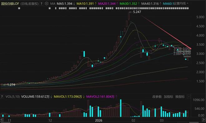 紫金矿业会跌到多少_紫金矿业的价格_