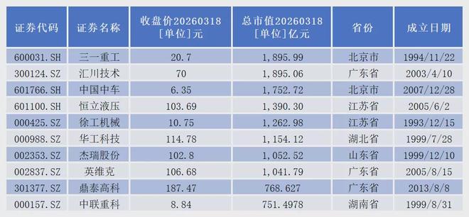 _董秘江湖之机械设备行业：高薪、高龄、高危与高光_董秘江湖之机械设备行业：高薪、高龄、高危与高光