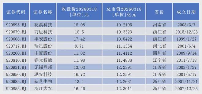 _董秘江湖之机械设备行业：高薪、高龄、高危与高光_董秘江湖之机械设备行业：高薪、高龄、高危与高光
