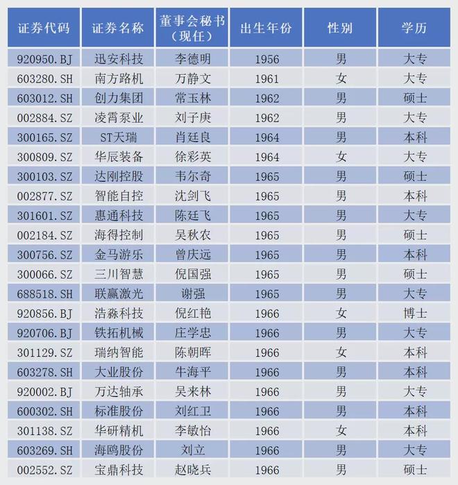 董秘江湖之机械设备行业：高薪、高龄、高危与高光_董秘江湖之机械设备行业：高薪、高龄、高危与高光_