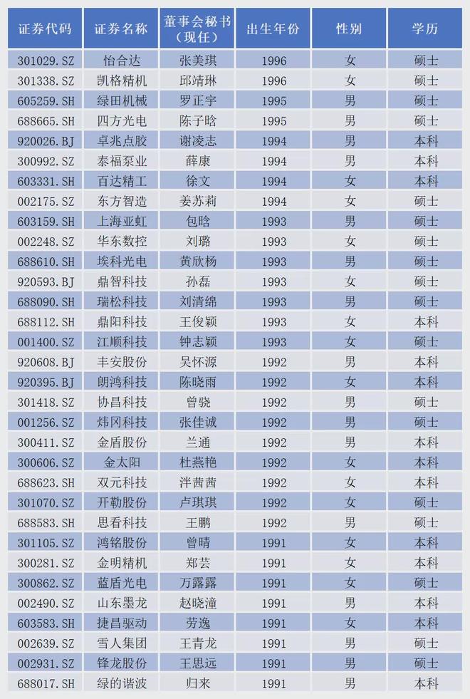 _董秘江湖之机械设备行业：高薪、高龄、高危与高光_董秘江湖之机械设备行业：高薪、高龄、高危与高光