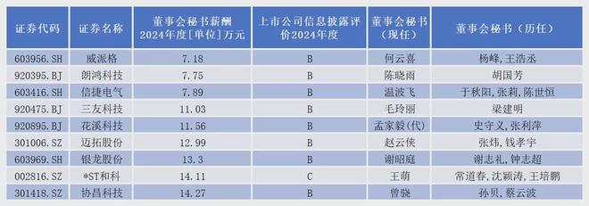 董秘江湖之机械设备行业：高薪、高龄、高危与高光__董秘江湖之机械设备行业：高薪、高龄、高危与高光