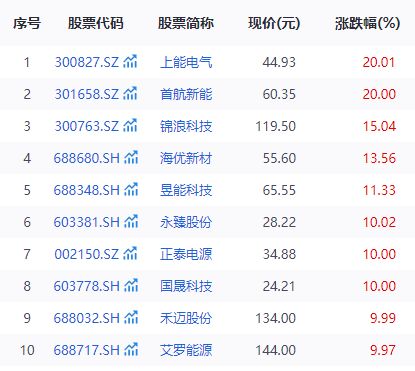 特斯拉“扫货”中国光伏，70只核心概念股谁能拦下“大单”？