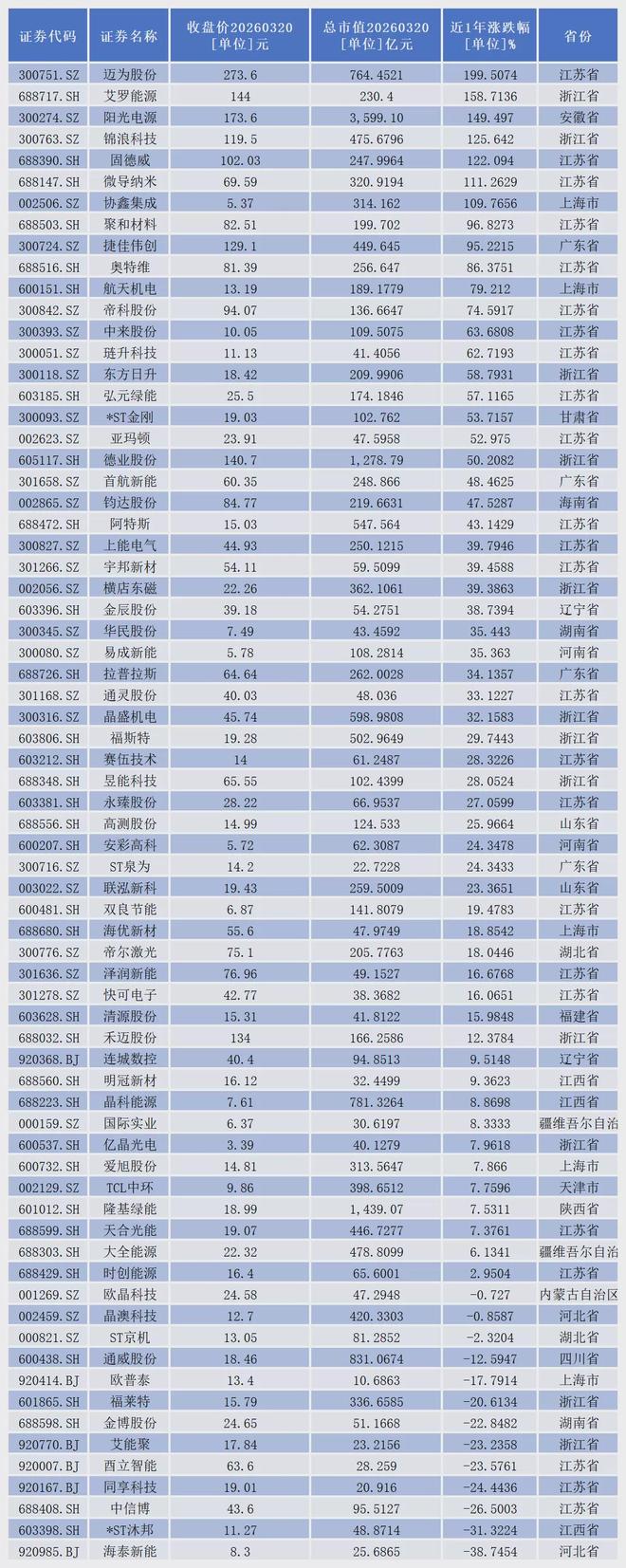 特斯拉光伏_特斯拉光伏发电_
