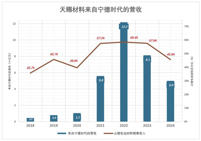解绑宁王，天赐底气何在？