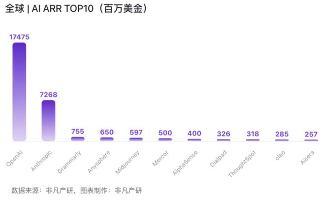 _ARR达2.4亿美元,可灵能带快手起飞吗?_ARR达2.4亿美元,可灵能带快手起飞吗?