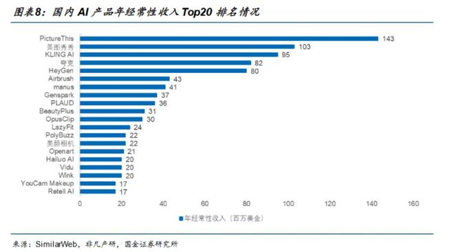 ARR达2.4亿美元,可灵能带快手起飞吗?__ARR达2.4亿美元,可灵能带快手起飞吗?