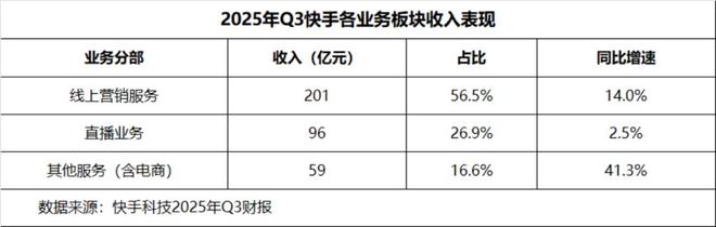 ARR达2.4亿美元,可灵能带快手起飞吗?_ARR达2.4亿美元,可灵能带快手起飞吗?_