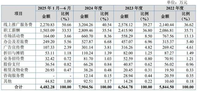 _为协和、同济供医疗器械年入2亿，浙大博士负债900万带百瑞吉IPO_为协和、同济供医疗器械年入2亿，浙大博士负债900万带百瑞吉IPO