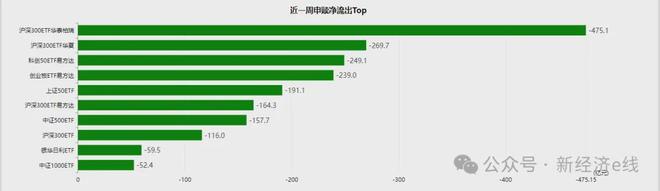 _资金大迁徙！宽基ETF创纪录净流出逾2000亿，最受青睐的是它_资金大迁徙！宽基ETF创纪录净流出逾2000亿，最受青睐的是它