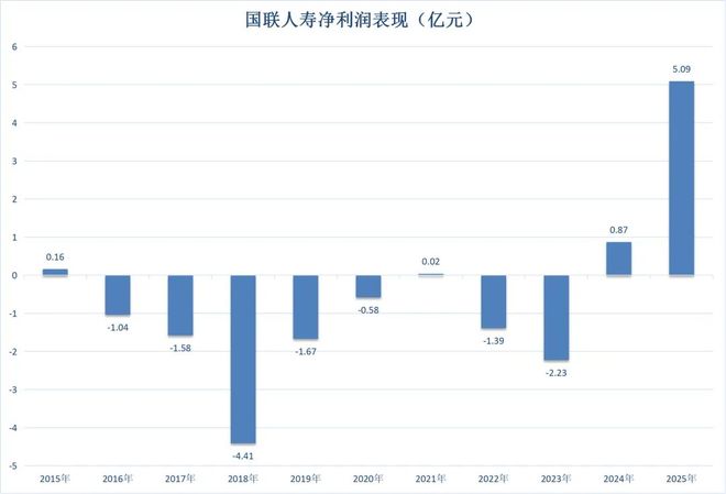 国寿经理人是什么级别_中国人寿国寿经理人_