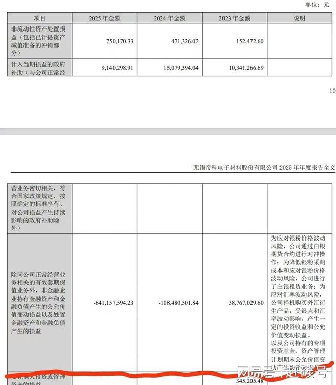 帝科股份白银套保巨亏！究竟是运气太差还是赌性太强？_帝科股份白银套保巨亏！究竟是运气太差还是赌性太强？_