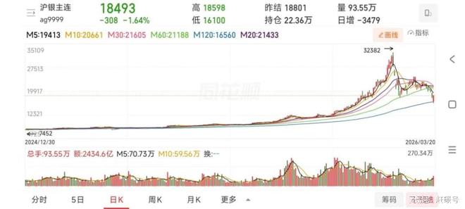 帝科股份白银套保巨亏！究竟是运气太差还是赌性太强？__帝科股份白银套保巨亏！究竟是运气太差还是赌性太强？