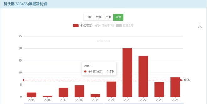 _科技挣钱_郭少杰把钱赚美了