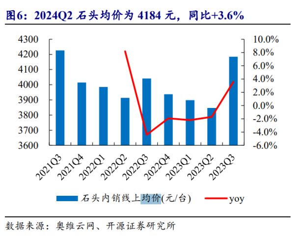 郭少杰把钱赚美了_科技挣钱_