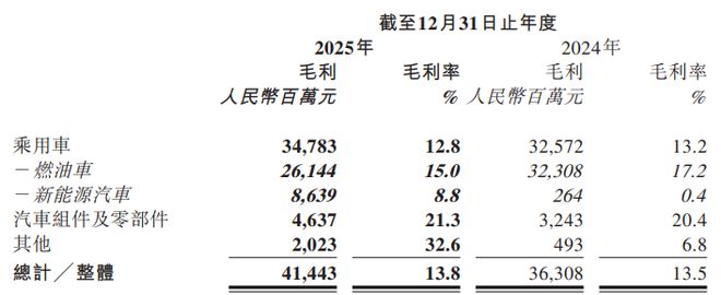 奇瑞集团2020年营收利润__奇瑞去年净利润