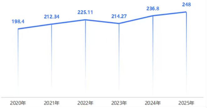 阿迪达斯，不看好2026的自己