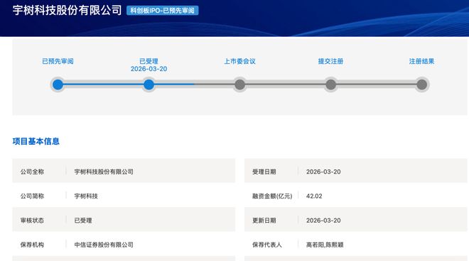 宇树科技科创板IPO获受理：拟募资42.02亿元，去年营收17亿元