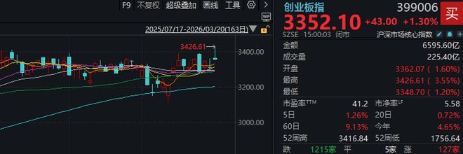 _沪市开盘_沪股开盘收盘时间