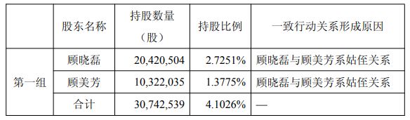 “猴茅”现股东清仓式减持