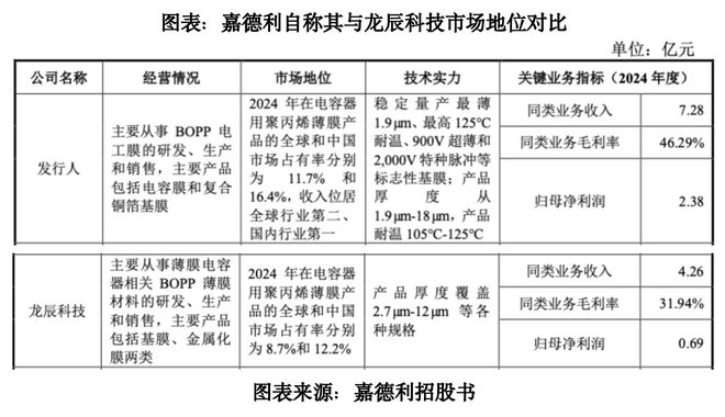 龙辰科技信披之谜：上会前夕新增一致行动人，与嘉德利谁是行业“龙头”？|读懂IPO