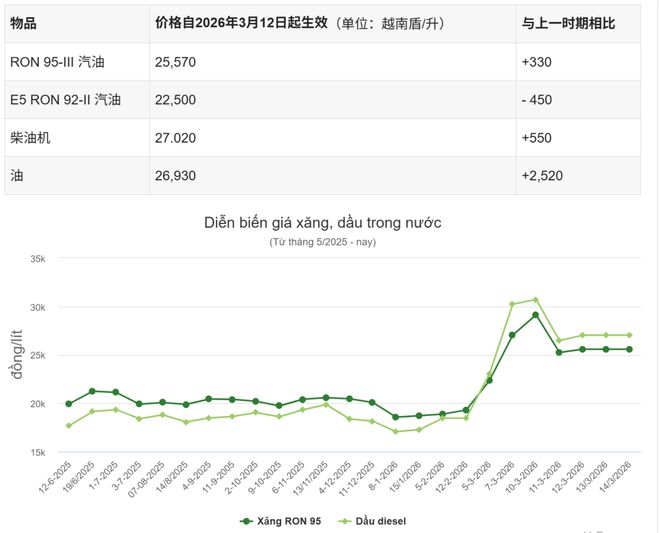 _越南商贩_越南粮仓