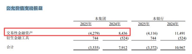 不良率新低、拨备率破红线 华夏银行过窄门、迎起跳