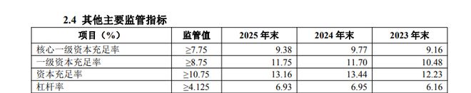 不良率新低、拨备率破红线 华夏银行过窄门、迎起跳_不良率新低、拨备率破红线 华夏银行过窄门、迎起跳_