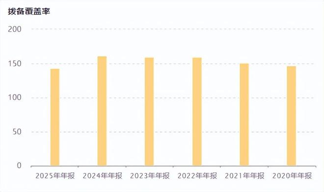 _不良率新低、拨备率破红线 华夏银行过窄门、迎起跳_不良率新低、拨备率破红线 华夏银行过窄门、迎起跳