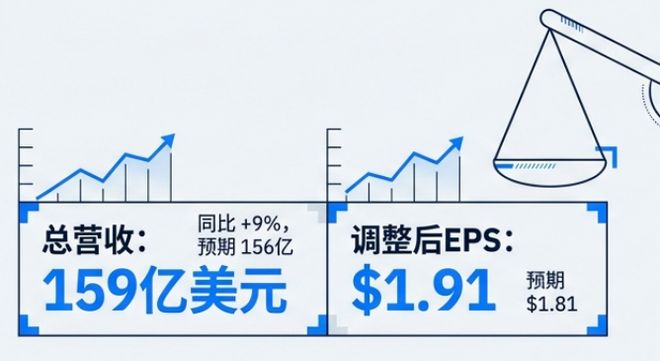 营收增长超预期_未来营收预测表的说明_