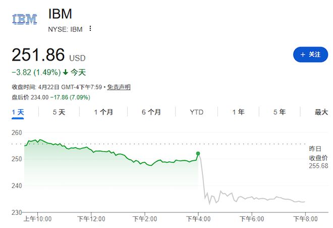 _未来营收预测表的说明_营收增长超预期
