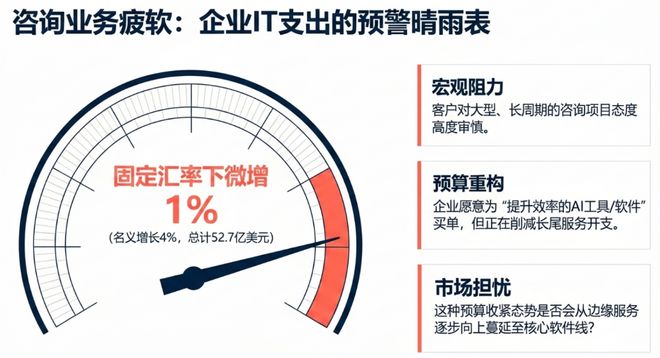 未来营收预测表的说明__营收增长超预期