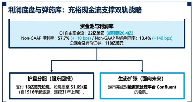 _未来营收预测表的说明_营收增长超预期