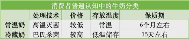 光明新鲜牧场牛乳是不是酸奶_光明新鲜牧场牛乳口感怪怪的_