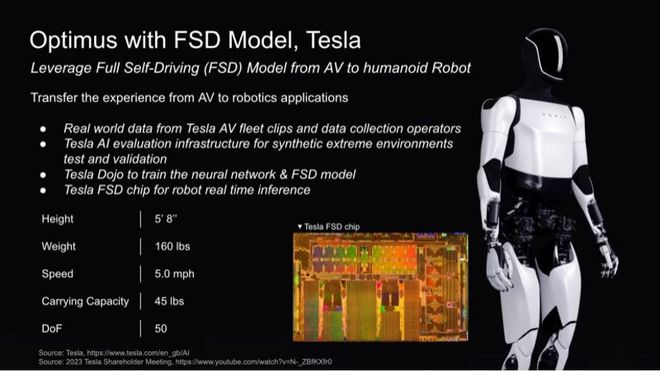 机器人模型少了多少个_robotac机器人模型_
