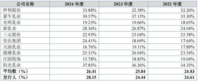 南方乳业官网_贵州省南方乳业是否属于国企_