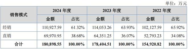 _贵州省南方乳业是否属于国企_南方乳业官网