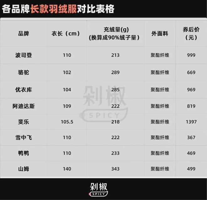 山姆羽绒服好不好_5万元进第五季幸福城_
