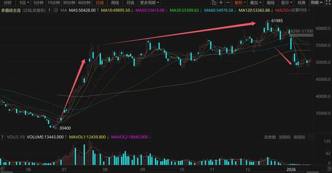 光伏股暴涨__光伏巨头强势涨停