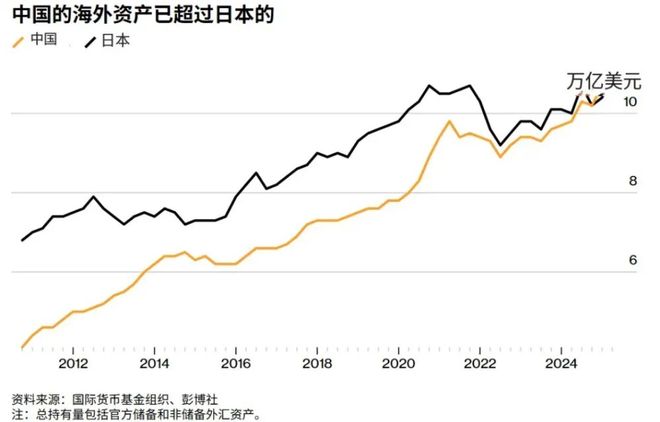 _日本海外资产超过本土_日本海外总资产