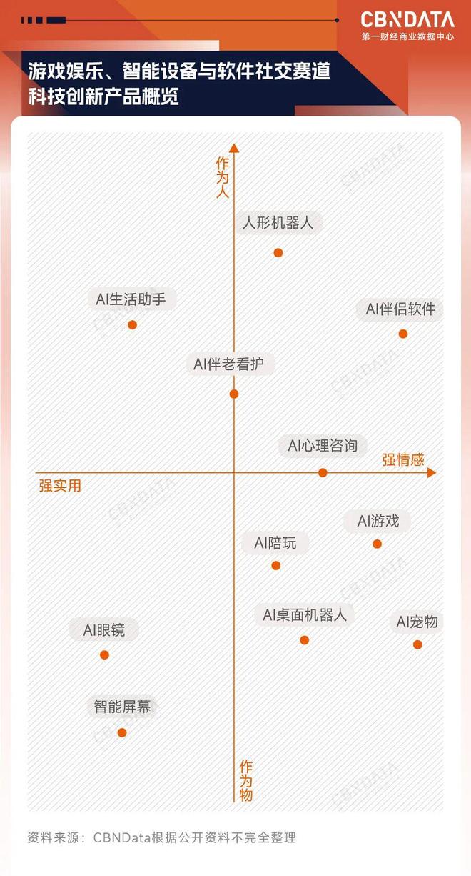 _远瞻资本星逻智能_具右文现实向