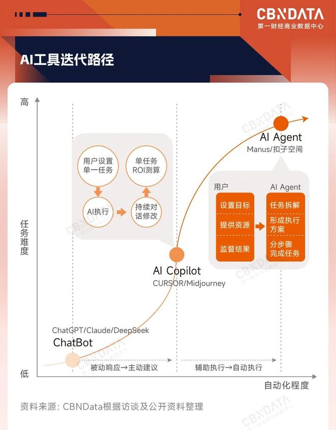 具右文现实向_远瞻资本星逻智能_